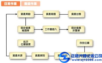 如何做好公司資產(chǎn)管理