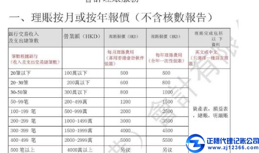 會計心得：做賬報稅財務(wù)報表的瀏覽方法技巧