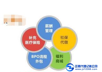 薪酬外包服務(wù)